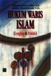 Hukum Waris Islam